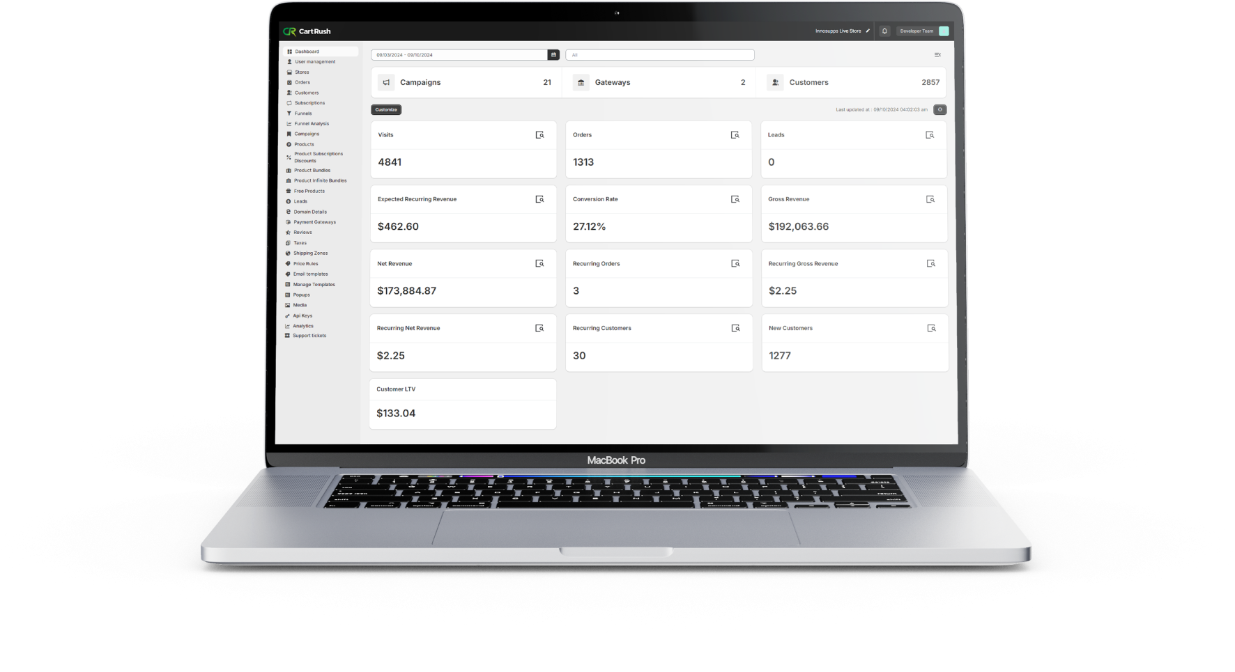 CartRush Dashboard